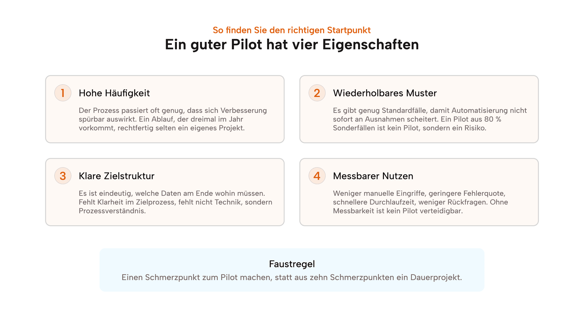 Vier Eigenschaften eines guten Piloten: hohe Häufigkeit, wiederholbares Muster, klare Zielstruktur, messbarer Nutzen.