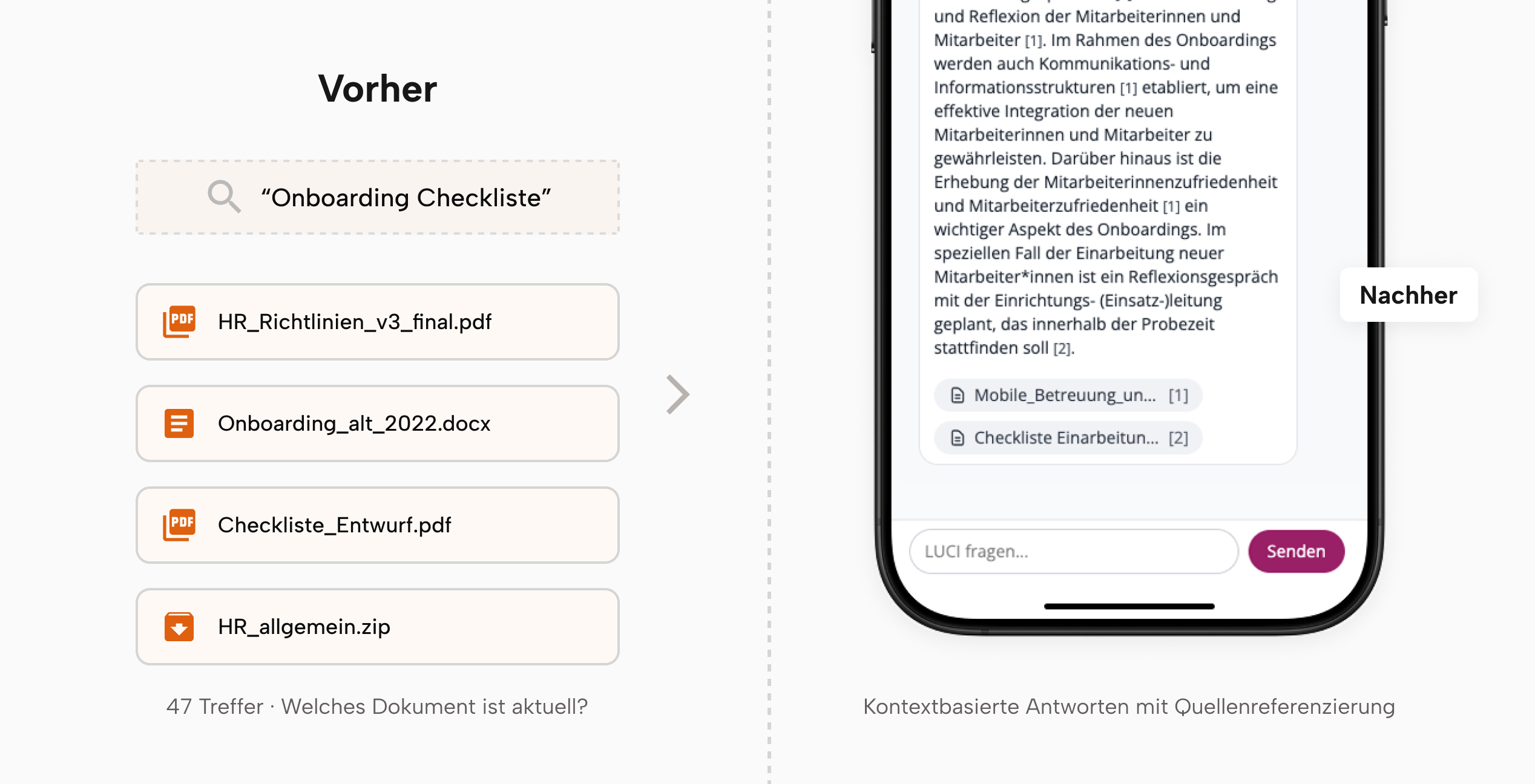 Vorher-Nachher-Vergleich: Von verteiltem Dokumentenwissen mit Keyword-Suche zur kontextbezogenen KI-Antwort mit Quellbezug.